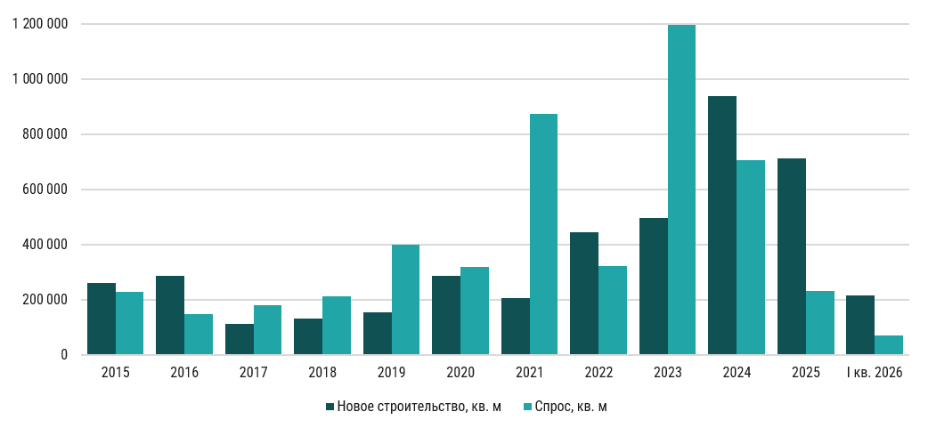 Источник: Commonwealth Partnership
